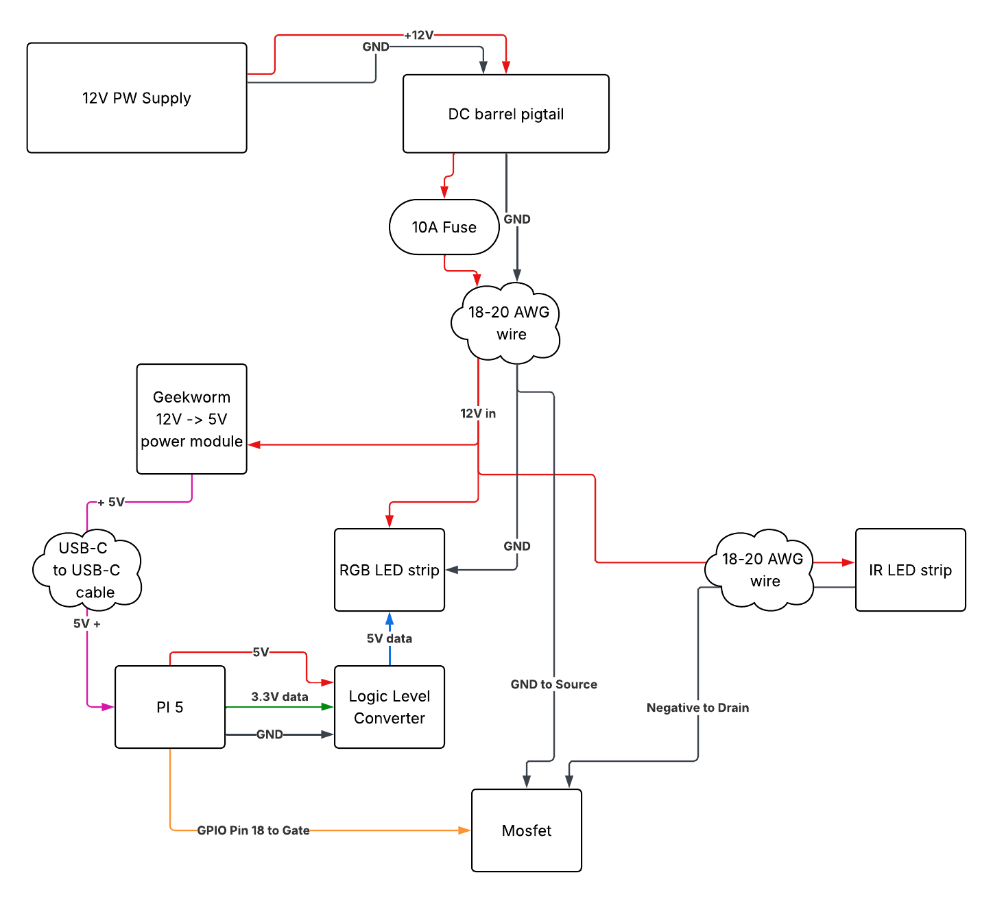 Wire harness diagram